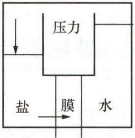 二、反滲透